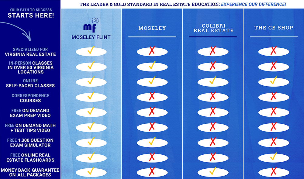 Moseley Flint Comparison Chart